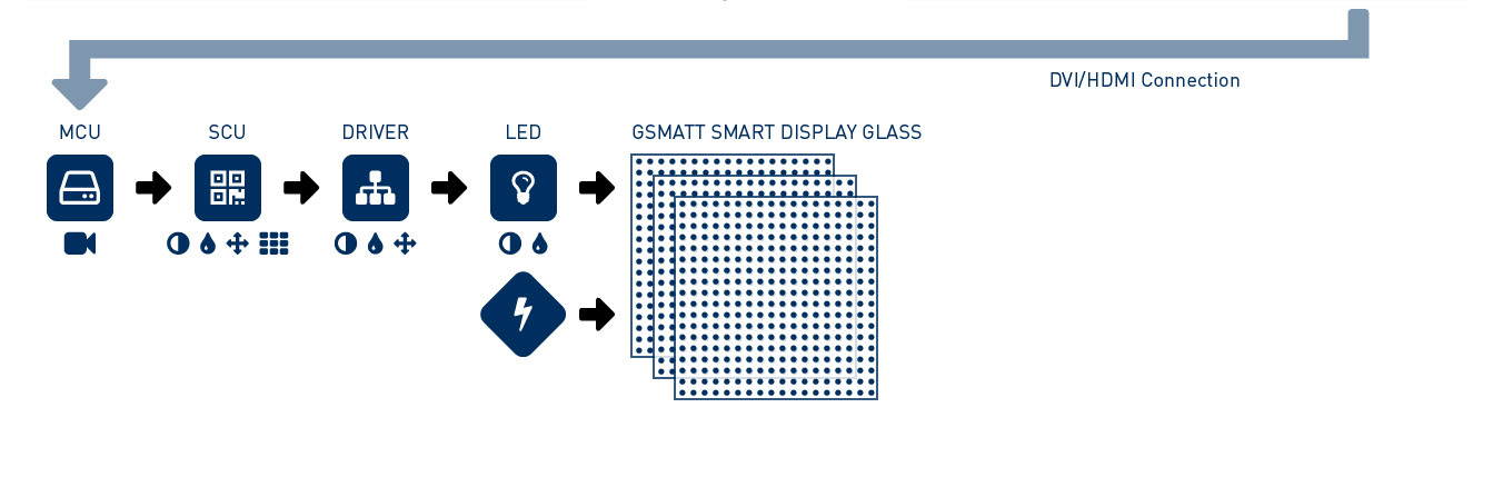 gsmatt glass flowchart draft 021